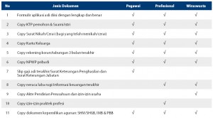 Kredit KPR Bank Mandiri Kredit KPR
