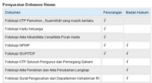 Pinjaman Modal Kerja Kredit Modal Kerja