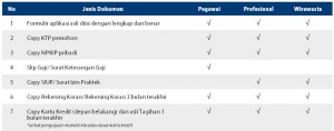 Mandiri KTA